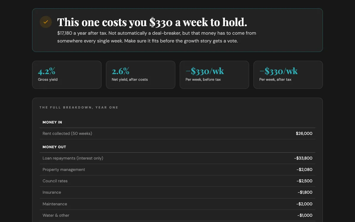 Screenshot of the cash flow calculator with a weekly cost verdict