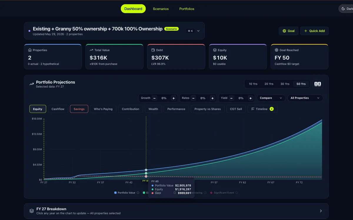 Screenshot of a Zapiio portfolio dashboard with a 50 year equity projection chart
